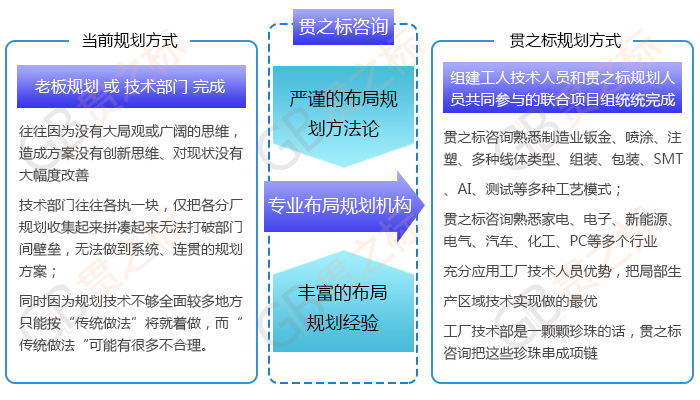 精益工厂布局