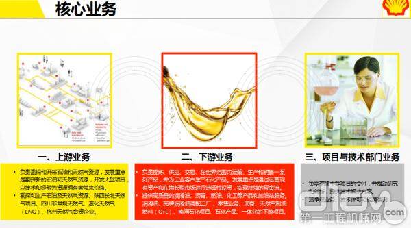 【营销&后市场大会】左哲:壳牌深耕工程机械后市场
