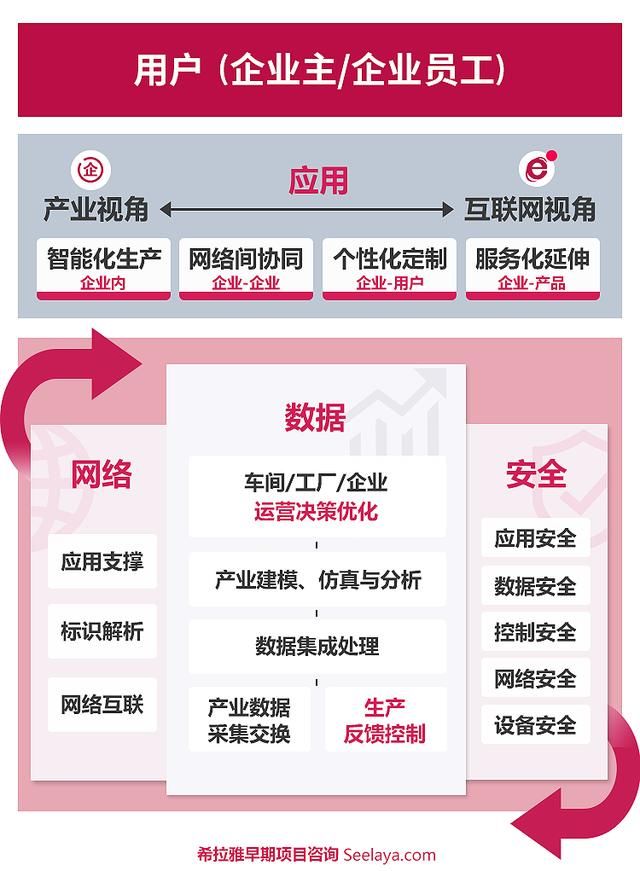 企业主不能不懂"+互联网"与"互联网+"的区别!-北京时间