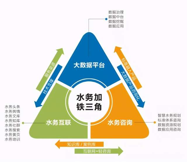 里程碑意义事件,首席数据官制度在福州水务率先落地